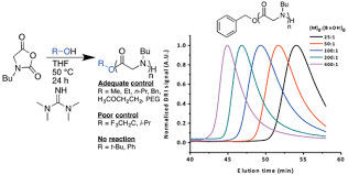 1,1,3,3-Tetramethylguanidine ως μη υδατικό διαλυτικό CAS 80-70-6